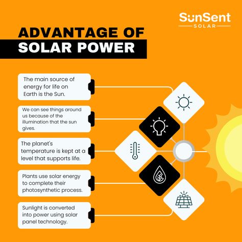 Advantages of Solar Power: The Sun, our main energy source, not only lights up our world but also sustains life. Solar panels harness this energy, converting sunlight into power, supporting life, and enabling plants to photosynthesize. Embrace solar technology and illuminate your future! ☀️🔋 

#SolarEnergy #RenewablePower #SustainableLiving Solar Panel Technology, Used Solar Panels, Solar Power Plant, Solar Technology, Energy Sources, Creative Ads, Solar Energy, Sustainable Living, Our World