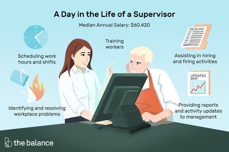 What does it mean to be a supervisor? Read on for information on a supervisory role within a company, including responsibilities and management tips. Health Care Hospital, Hospital Administration, Nursing Homes, Care Hospital, Mean To Be, Business Money, Job Description, It's Meant To Be, Management Tips