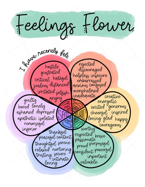 Emotion And Feeling Wheel, Doodles Emotions Feelings, Wheel Of Emotions Printable, The Needs Wheel, Emotions Check In, Emotion Illustration Feelings, How To Feel Your Feelings, Emotion Wheel Feelings Chart, Emotions Wheel Printable