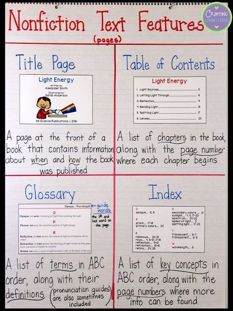 Nonfiction Text Features Anchor Chart plus tips for teaching students about text features. Download the FREE packet so that you can recreate this anchor chart for your own students. Text Features Anchor Chart, Text Feature Anchor Chart, Summarizing Nonfiction, Text Features Activities, Nonfiction Text Features Anchor Chart, Informational Text Structures, Text Features Worksheet, Reading Nonfiction, Text Structures