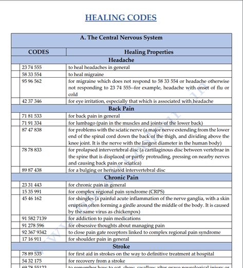 Healing Number Codes, Healing Codes Money, Vedic Switch Words Pdf, How To Use Healing Codes, Med Beds Quantum Healing, Healing Codes Health, Grabovoi Codes Numbers How To Use, Quantum Codes, Quantum Healing Codes