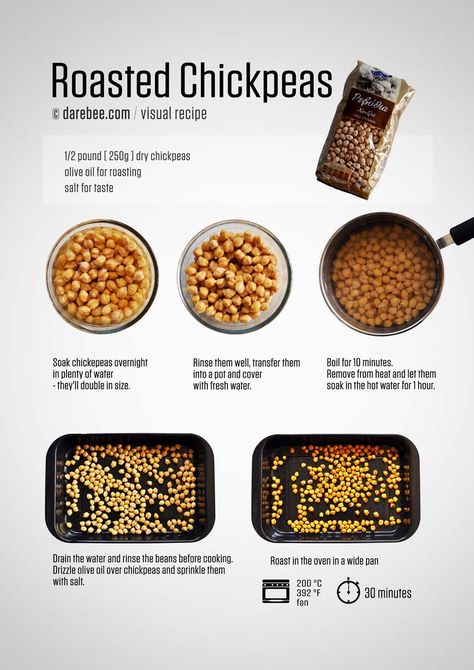 Roasted Cheakpeas, How To Make Chickpeas Taste Good, Baked Chickpeas Recipes, How To Roast Chickpeas, Roast Chickpeas, Baked Chickpeas, Roasted Chickpeas Snack, Roasted Chickpeas Recipe, Chickpeas Roasted