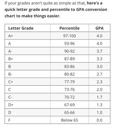 Gpa Calculator, Study Help, Conversion Chart, Norfolk, Calculator, Make It Simple, 3 D, Vision Board, Education