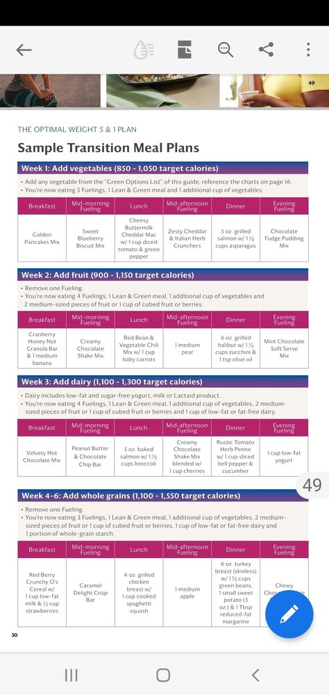 Optavia Maintenance Plan, Optimal Weight 5&1 Plan, Herb Salmon, Biscuit Mix, Daily Plan, Breakfast Lunch Dinner, Stay Healthy, Stuffed Green Peppers, How To Stay Healthy