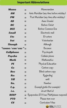 Abbreviations are short forms of lengthy expressions. Abbreviations are in use in almost every discipline and area of life... Gk Knowledge In English, Internet Abbreviations, Abbreviations In English, English Abbreviations, Text Abbreviations, Improve English Speaking, English Grammar Rules, Sms Language, Gk In Hindi