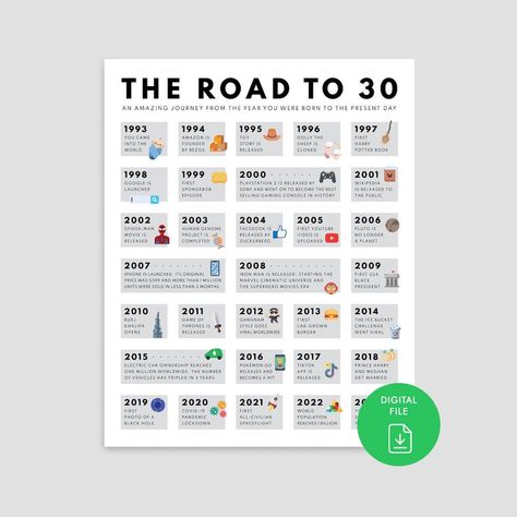 Road to 30 Poster 1993 Birthday Print 30th Birthday Gift - Etsy Australia 40th Party Decorations, 20th Birthday Gift, 25th Birthday Gifts, 32 Birthday, 33rd Birthday, 21st Party, 30th Birthday Cards, 18th Birthday Cards, Turning 30