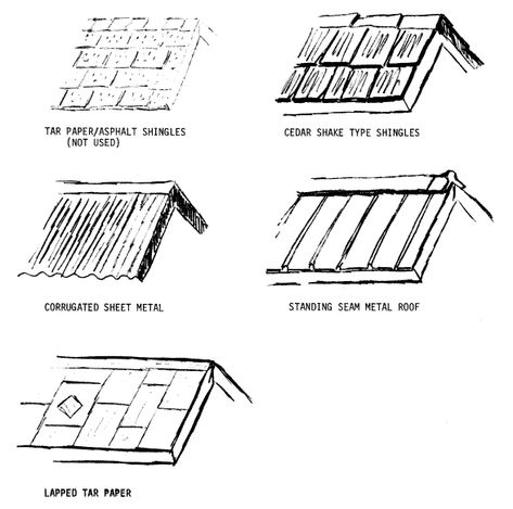 shingles Roof Sketch Drawing, How To Draw Shingles On A Roof, Roof Shingles Drawing, Roof Types Architecture, Roof Texture Drawing, Roof Sketch, Roof Drawing, Roofs Of Houses, Types Of Roof