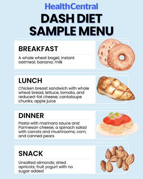 The DASH diet isn't just a meal plan, it's a lifestyle change that fights high blood pressure and protects your heart ❤️. To make your meal-planning easier, here are sample meals to get you started!  Check out ways to adapt and stick to the DASH Diet at the link. High Blood Pressure Meal Plan, Dash Diet Meals, Dash Diet Recipes Blood Pressure, Low Blood Pressure Meals, Meals To Lower Blood Pressure, Dash Diet Pdf, Easy Dash Diet Recipes, Dash Meals, Diet To Lower Blood Pressure