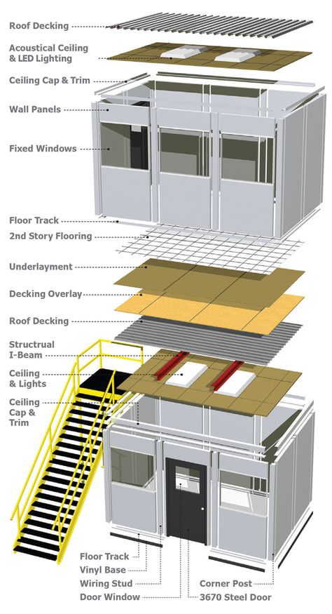 Prefabricated Modular Buildings PACKAGE Office Partitions Wall, Grow House, Wall Panel System, Door Options, Roof Storage, Indoor Grow, Prefab Buildings, Load Bearing Wall, Room Divider Walls