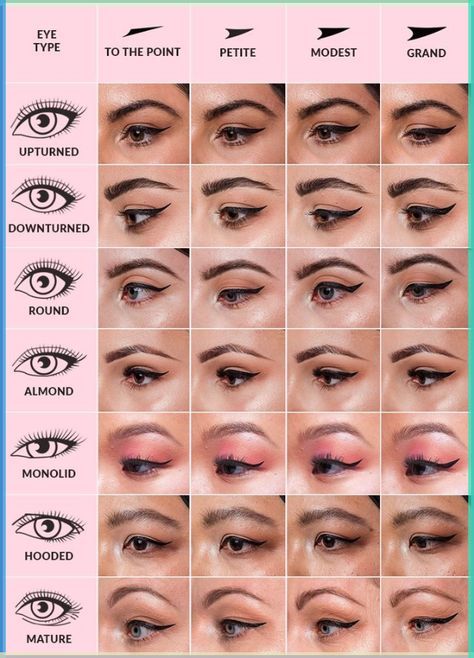 Drawing Eyebrows, Monolid Eye Makeup, Almond Eye Makeup, Hooded Eye Makeup Tutorial, Eyeliner Stamp, Monolid Makeup, Eyeliner For Hooded Eyes, Bentuk Alis, Art Of Drawing