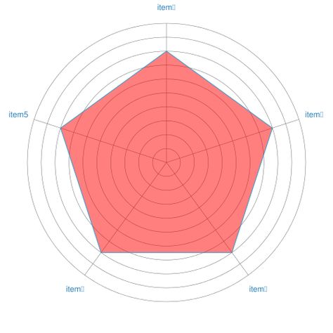 Radar Chart Generator Radar Chart, Pie Charts, Business Infographic, Creative Skills, Bar Chart, Card Design, Tokyo, Pie, Bar