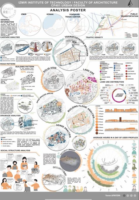 #urban #design #posterdesign #poster #architecture #analysis Urban Design Sheets Architecture, Urban And Regional Planning, Urban Morphology Analysis, Site Analysis Architecture Maps, Site Analysis Architecture Poster, Architecture Urban Analysis, Urban Master Plan Architecture, History Analysis Architecture, Urban Planning Poster