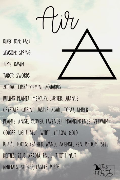 Air Element Correspondence   #air #airelement #correspondence #witch #elementalwitch #thiswitchblog #thiswitch Air Element Correspondences, Air Element Witchcraft, Air Element Altar, Air Element Crystals, Gemini Correspondences, Air Element Tattoo, Air Element Aesthetic, Air Element Symbol, Libra Witch