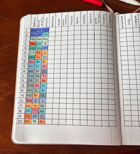 Formula 1 Crafts, Formula One Journal, F1 Notebook Ideas, Formula 1 Journal Ideas, F1 Race Journal, F1 Journal Ideas, Formula 1 Journal, F1 Bullet Journal, F1 Bingo