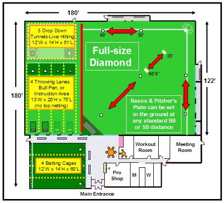 Indoor Batting Cage, Sports Training Facility, Pitching Machines, Baseball Tips, Baseball Drills, Baseball Diamond, Indoor Basketball, Batting Cages, Basketball Tips