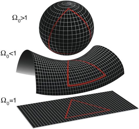 The Tangled History of Big Bang Science Shape Of The Universe, Euclidean Geometry, Cosmic Microwave Background, Theory Of Everything, General Relativity, Theoretical Physics, Theory Of Relativity, Physics And Mathematics, Dark Energy