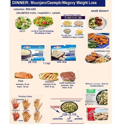 Low Carb Diet Plan, 1200 Calories, Low Carb Diet Recipes, Good Foods To Eat, Food Choices, Eating Recipes, Diet Meal Plans, Foods To Eat, No Carb Diets