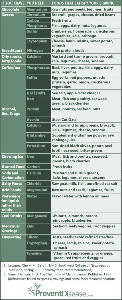 Cravings Chart, Food Craving Chart, Clean Eating Challenge, Food Info, Cozy Kitchen, Health Info, Nutrition Tips, Food Cravings, Health Coach