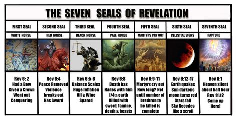 A seven seals of Revelation chart that shows what happens with each seal. An article that takes a deeper look is also available. Seven Seals Of Revelation, The Seven Seals, Revelation Study, Seven Seals, Revelation Bible Study, Revelation 6, Bible Timeline, John Hagee, Revelation Bible