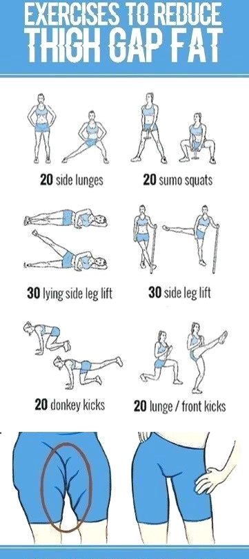 Motivasi Diet, Thigh Workout, Exercise To Reduce Thighs, Inner Thigh Workout, Sup Yoga, Trening Fitness, Body Workout Plan, Thigh Exercises, At Home Workout Plan