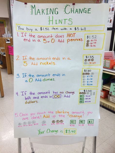 Making Change Anchor Chart - Students that are have trouble with making change might find these steps useful. This won't help them find the most efficient answer. However, it will help them organize which coins they should use first. Making Change Money Activities, Counting Change Activities, Money Anchor Chart, Making Change Worksheets, Homework Hacks, Money Learning, Math Money, Learning Money, Button Pendant