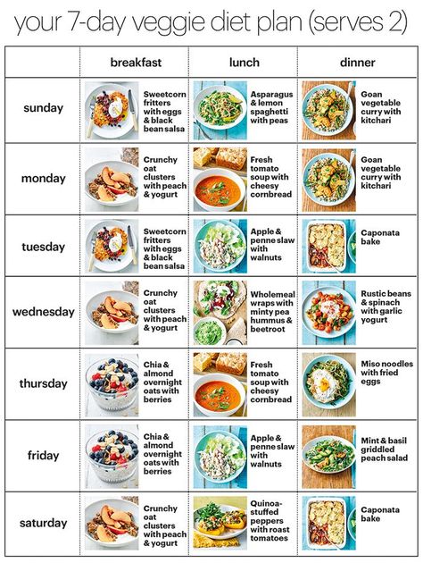 Gut Food, Diet Salad, Veggie Diet, Variety Food, Smoothies Vegan, Vegan Diet Plan, 7 Day Diet, Program Diet, Summer Diet Plan