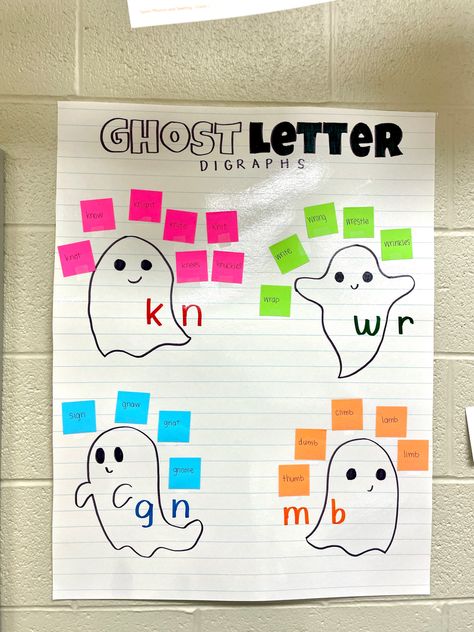 Wh Digraph Anchor Chart, Ghost Letter Digraphs, Digraphs Anchor Chart First Grade, Ghost Letters Anchor Chart, Phonics For 3rd Grade, Phonics Anchor Charts Second Grade, Contractions Anchor Chart 1st Grade, Teaching Phonics 1st Grade, Teaching Diagraphs