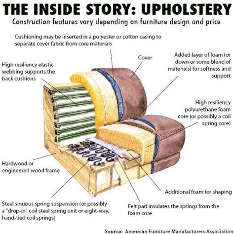 Not All Chairs are Created Equal – Simpli Home Upholstery Trends, Diy Furniture Redo, Reupholster Furniture, Upholstery Diy, Modern Upholstery, Furniture Repair, Sofa Upholstery, Chair Upholstery, Cleaning Upholstery