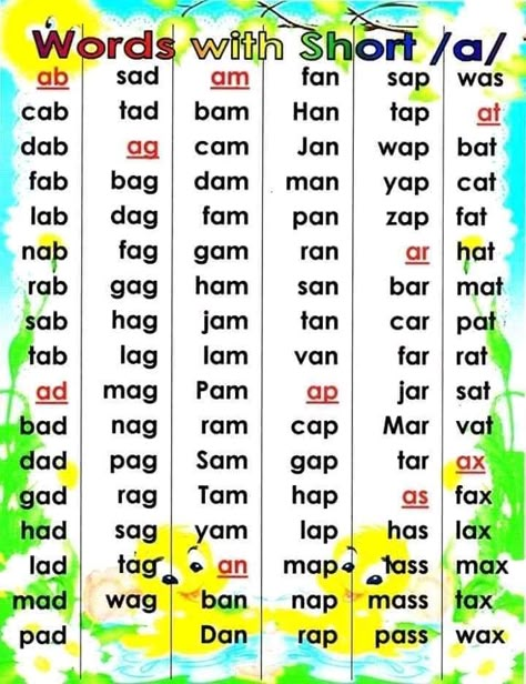 Dolch Basic Sight Words, 1st Grade English, Short A Sound, Short E Sound, Cvc Reading, Writing Interventions, How To Teach Phonics, Short Reading Passage, Teach Kids To Read