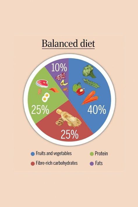 Balanced Diet Chart, Best Diet Foods, Healthy Eating Diets, Best Fat Burning Foods, Nutrition And Dietetics, Best Diet Plan, Healthy Food Choices, Good Health Tips, Health Diet