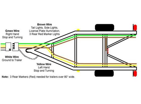 Utility Trailer Upgrades, Boat Trailer Lights, Trailer Light Wiring, Trailer Frame, Trailer Wiring, Teaching Life Skills, Boat Trailers, Build A Camper Van, Build A Camper