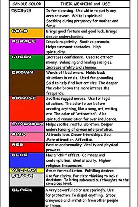 Candle Meanings, Color Candles, Candle Making For Beginners, Candle Color Meanings, Candle Meaning, Witchcraft Candles, Color Healing, Color Symbolism, Candle Magick