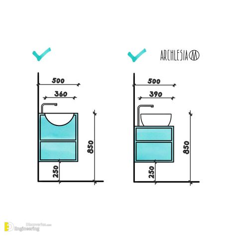 Important Dimensions For Bathroom Design - Engineering Discoveries Architect Data, Bathroom Remodel Plans, Bathroom Measurements, Sink Dimension, Bathroom Layout Plans, Plumbing Layout, Bathroom Vanity Sizes, Wc Design, Bathroom Dimensions