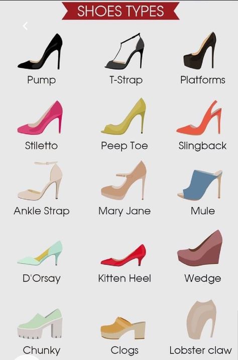 Heel Type Chart, Different Types Of Heels With Names, Fashion Designing Tips For Beginners, Different Fashion Aesthetics Types List, Types Of Heels With Names, Clothing Names, Types Of High Heels, Types Of Footwear, Fashion Keywords