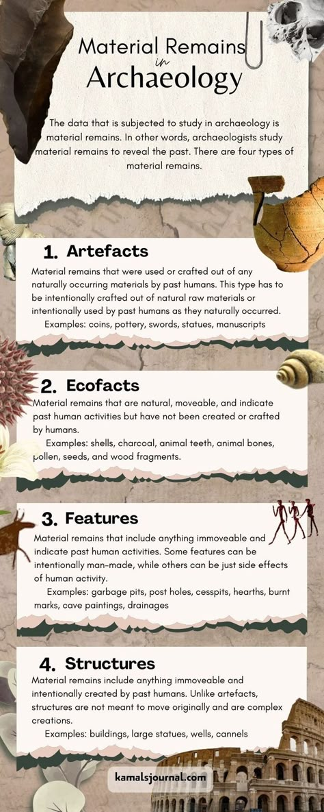 material remains in archaeology - infographic - kamalsjournal History Infographic, History Meaning, History Major, Indian History Facts, Career Vision Board, Archaeological Finds, Indian History, History Facts, To Study