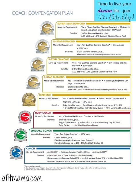 Beachbody Coach Quarterly Bonuses Explained Beachbody Shakeology, Team Beachbody Coach, Beachbody Programs, Beachbody Coach, Fitness Business, Coach Me, 21 Day Fix, Wellness Coach, Fitness Coach