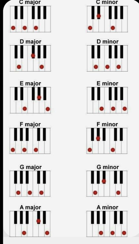 Music Chords Piano, Basic Piano Chords For Beginners, Basic Piano Songs, Piano Notes Aesthetic, Piano Chords For Songs Easy, Chord Piano, Piano Music With Letters, Beginner Piano Lessons, Piano Chord