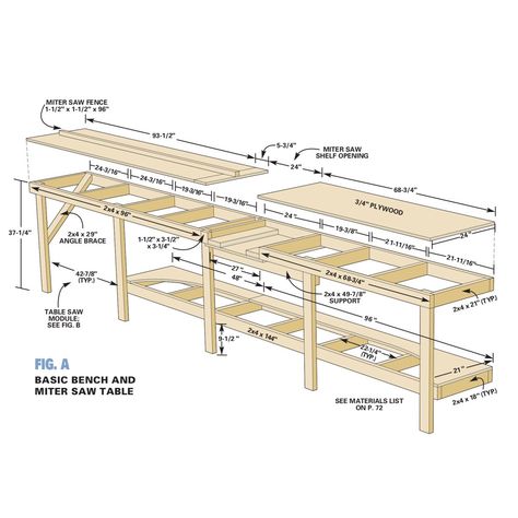 Modular Workbench Plans: How to Build a Modular Workbench Rifacimento Garage, Modular Workbench, Garage Workbench Plans, Diy Garage Work Bench, Saw Station, Workbench Designs, Building A Workbench, Garage Workbench, Mitre Saw