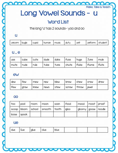 Phonetics Worksheet, Phonic Rules, Esl Phonics, Phonics Chart, Sound Activities, Spelling Words List, Family Words, Long Vowel Words, Phonics Blends