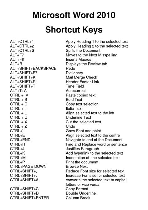 Word Shortcut Keys, Microsoft Word Lessons, Keyboard Shortcut Keys, Computer Keyboard Shortcuts, Computer Notes, Computer Shortcut Keys, Computer Lessons, Learn Computer Science, Microsoft Excel Tutorial