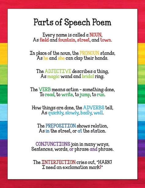 Parts Of Speech Poem, Parts Of Speech Sentences, Parts Of Speech Practice, Parts Of Speech Posters, Part Of Speech Grammar, Speech Lessons, Parts Of A Sentence, Indirect Speech, Book Extracts