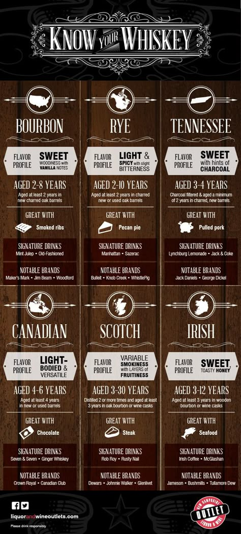 Know Your #Whiskey - Do you fancy an infographic? There are a lot of them online, but if you want your own please visit http://www.linfografico.com/prezzi/ Online girano molte infografiche, se ne vuoi realizzare una tutta tua visita http://www.linfografico.com/prezzi/ Whiskey Drinks, Cigars And Whiskey, Alcohol Drink Recipes, Signature Drinks, Alcohol Recipes, Bourbon Whiskey, Adult Drinks, Pisco, Bar Drinks