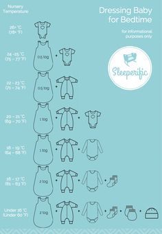 Pregnant Tips, Baby Slaapzakken, Baby Registry Checklist, Sew Baby, Baby Information, Baby Sleep Problems, Baby Care Tips, Baby Advice, Baby Prep