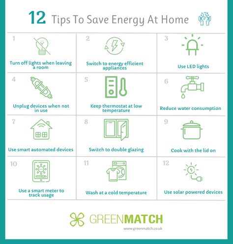 Energy savings tips based on the opinions of 20 green enthusiasts. Read more on GreenMatch Blog. Save Electricity Poster, Save Energy Paintings, Save Energy Poster, Energy Poster, Global Goals, Sustainability Projects, Summer Energy, Savings Tips, Energy Saving Tips