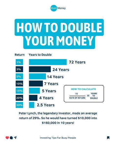 Rule Of 72, Finance Manager, Double Your Money, Money System, Small Business Marketing Plan, Invest Money, Where To Invest, Bookkeeping Business, Dividend Investing