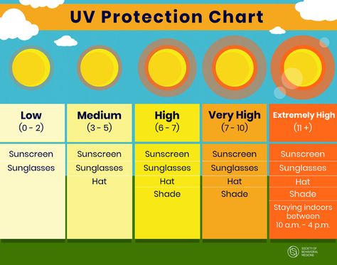 Sun Safety: How to Protect your Skin from the Sun this Summer and All Year Round | SBM - Society of Behavioral Medicine How To Treat Sunburn, Uv Tanning, Sun Allergy, Outdoor Tanning, How To Tan, Sun Lamp, How To Tan Faster, Improve Nutrition, Best Sunscreens