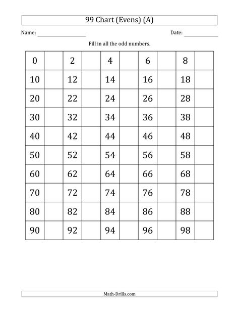 The 99 Chart with Even Numbers Only Math Worksheet from the Number Sense Worksheets Page at Math-Drills.com. 100 Number Chart, Hundred Chart, Number Sense Worksheets, Even Numbers, Numbers Worksheets, Math Drills, Math Charts, Number Chart, Hundreds Chart