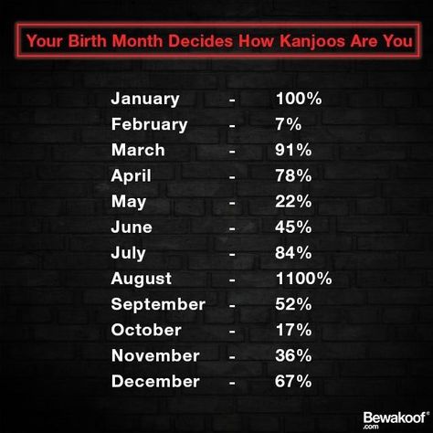 9,399 Likes, 320 Comments - BEWAKOOF.COM (@bewakoofofficial) on Instagram: “Way too many people are gonna be pissed! 😂 Please tag people born in August!” People Born In August, August Born, Birth Month, Many People, Phone Wallpaper, Memes, On Instagram, Instagram