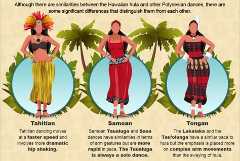 Demystifying Hula: The Evolution Of Hawaiian Dance Hawaiian Hula Dance, Hawaiian Words, Hula Dancing, Ori Tahiti, Tahitian Dance, Polynesian Dance, Hawaiian History, Islands Of Hawaii, Hawaii Hula