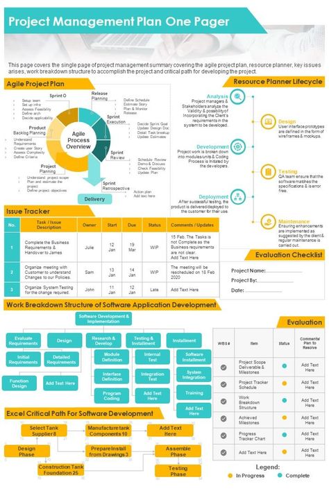 Project Management Infographic, Project Management Plan, Good Leadership Skills, Project Charter, One Pager, Project Management Professional, Agile Project Management, Business Process Management, Project Management Templates